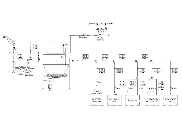 [집진기] 열연 2HSL Dust Collecting System_01.jpg